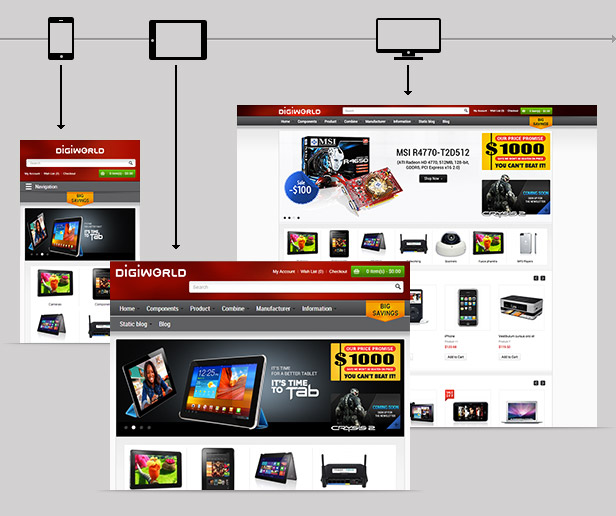 Responsive Sizes